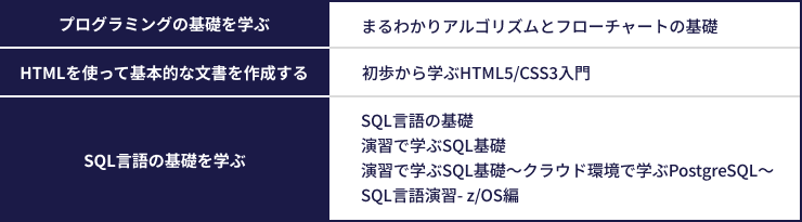 プログラミングの基礎に関する研修ラインナップ