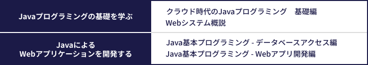 Java研修コースラインナップ