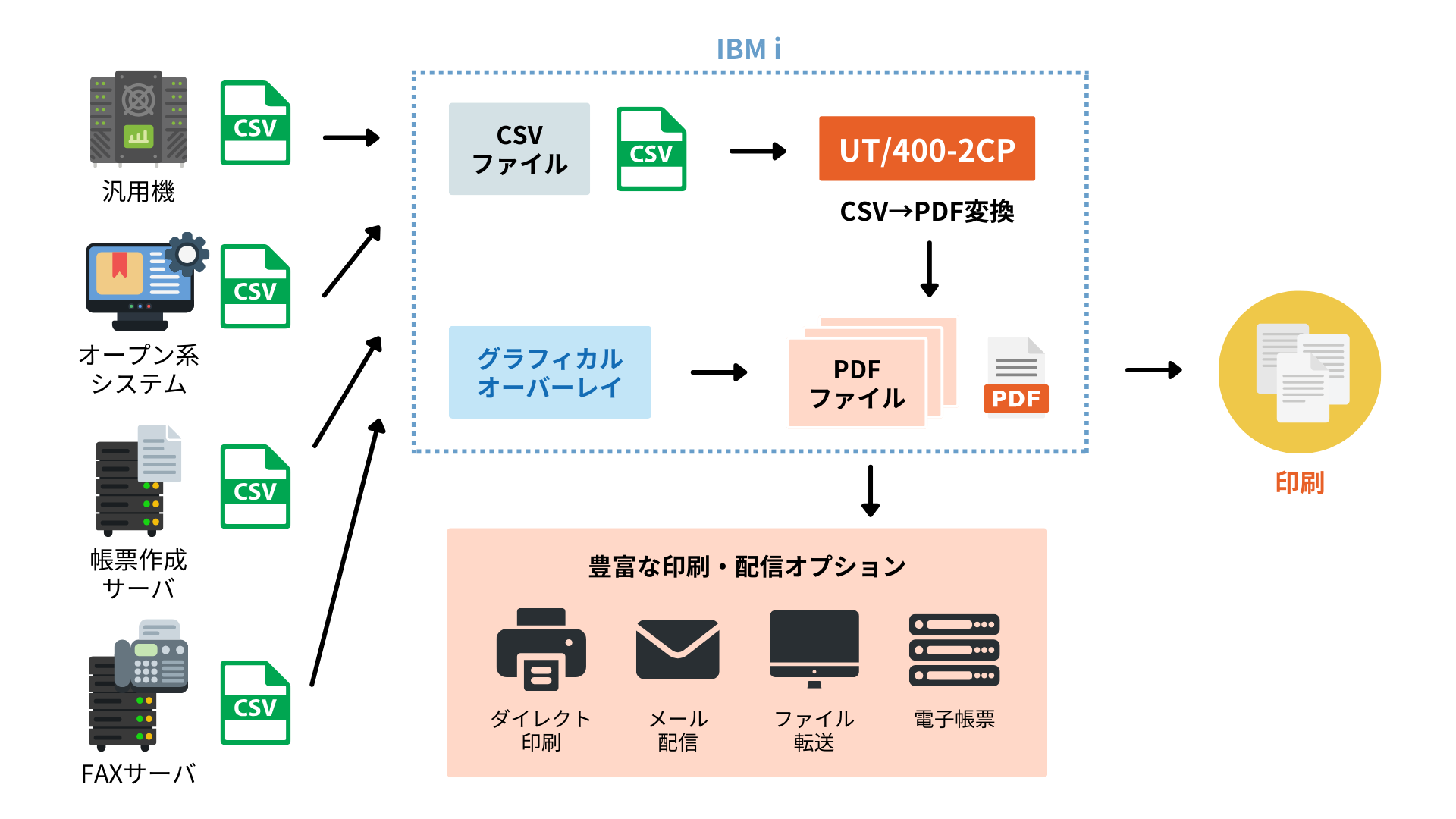 UT400-C2P