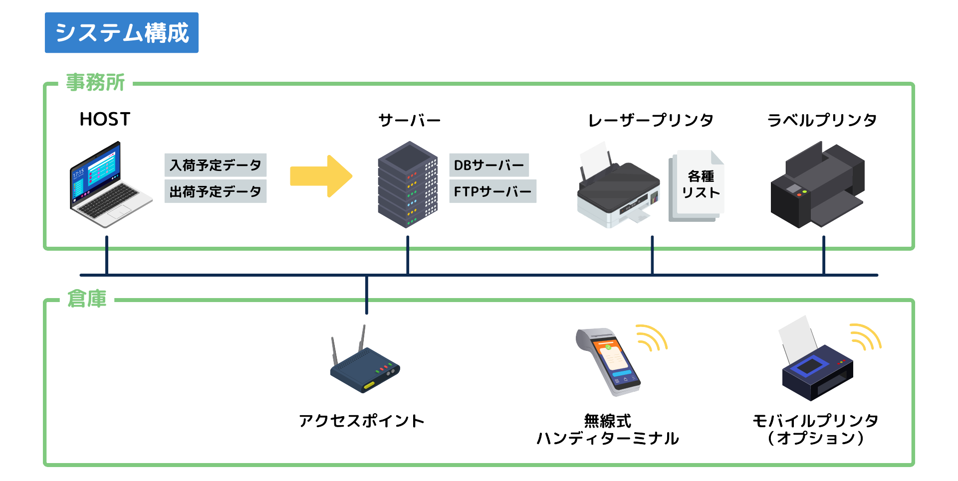 インベントリーマイスターのシステム構成