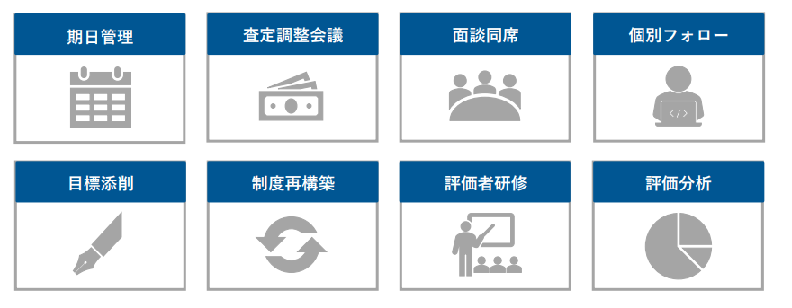 運用支援の内容