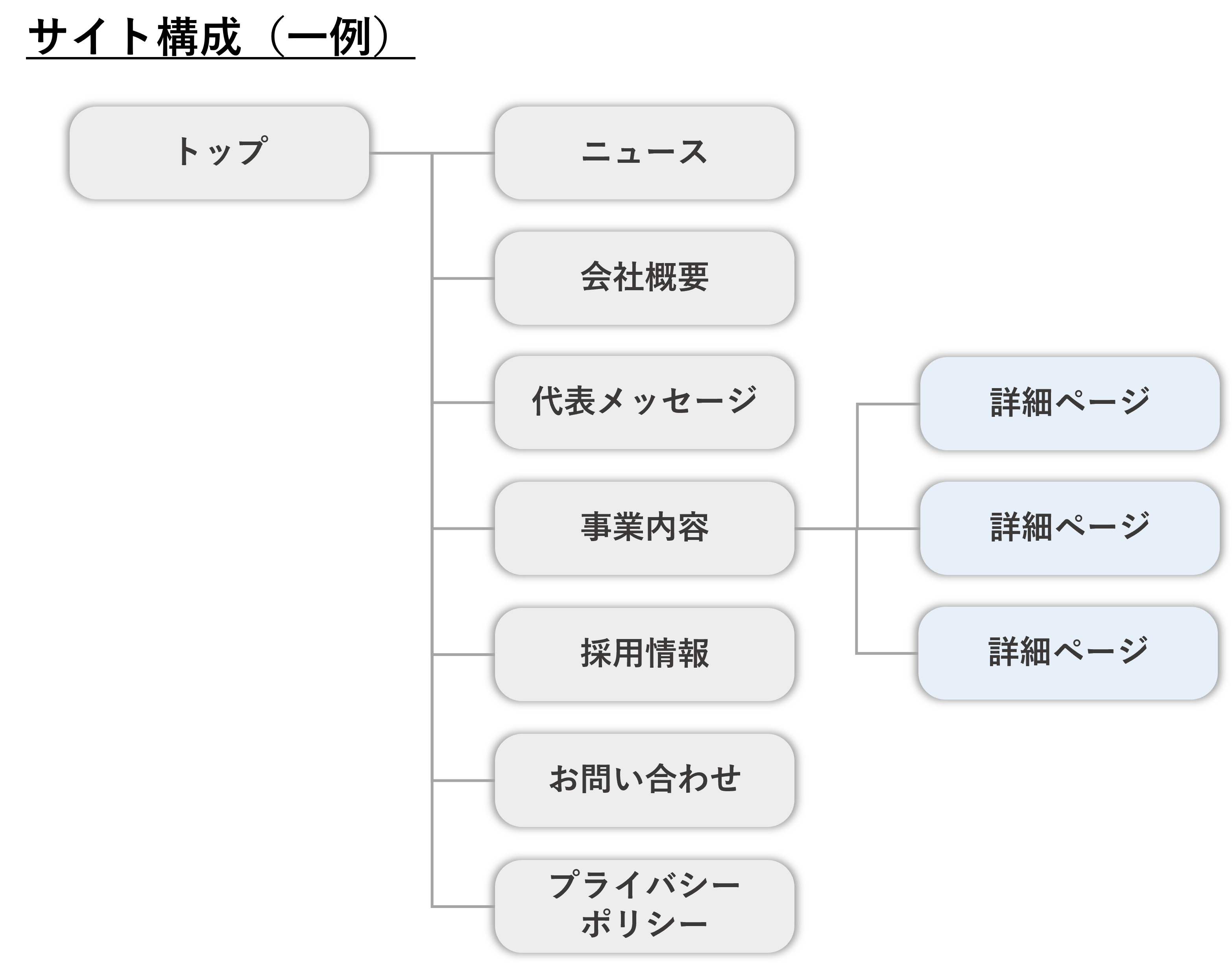 サイト構成の一例