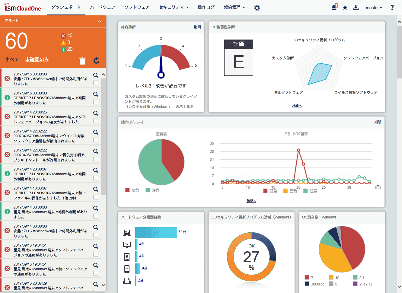 ISM CloudOne　グラフ表示