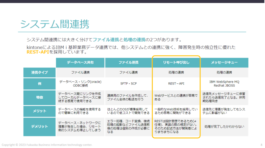 Power Modernization Service kintone連携の資料