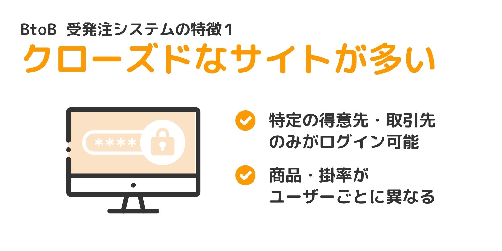 BtoB受発注システムの特徴1
クローズドなサイトが多い
特定の得意先・取引先のみがログイン可能
商品・掛率がユーザーごとに異なる