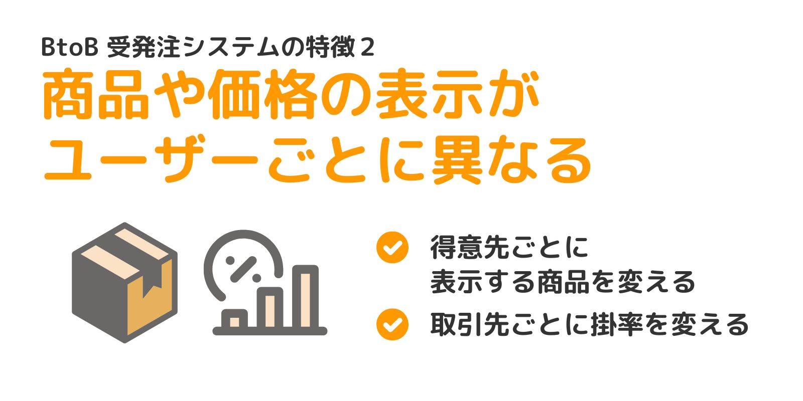 BtoB受発注システムの特徴2
商品や価格の表示がユーザーごとに異なる
得意先ごとに表示する商品を変える
取引先ごとに掛率を変える