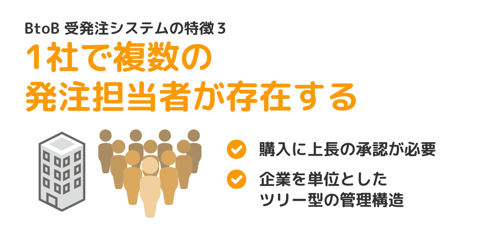 BtoB受発注システムの特徴3
1社で複数の発注担当者が存在する
購入に上長の承認が必要
企業を単位としたツリー型の構造