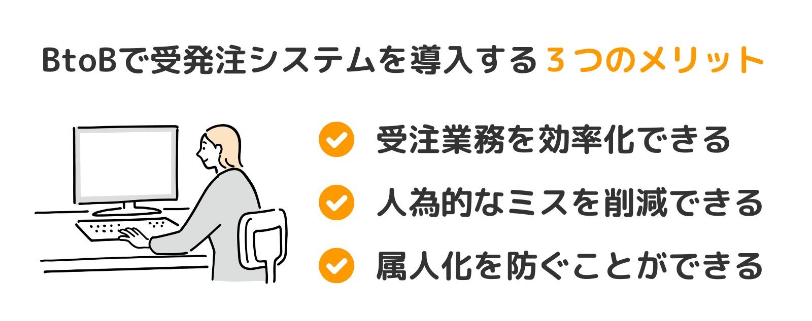 BtoBで受発注システムを導入する3つのメリット
受注業務を効率化できる
人為的なミスを削減できる
属人化を防ぐことができる