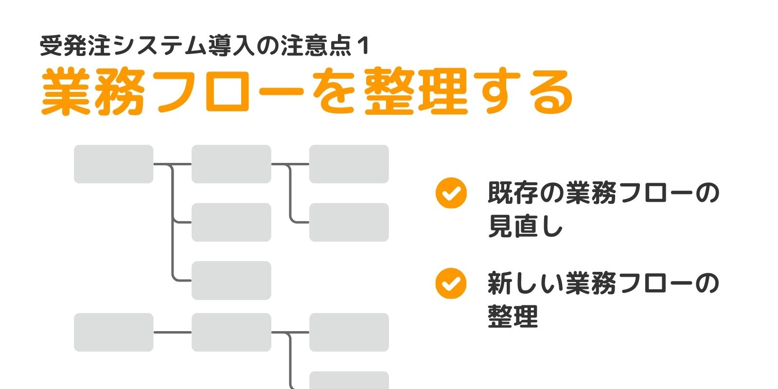 受発注システム導入の注意点1
業務フローを整理する
既存の業務フローの見直し
新しい業務フローの整理