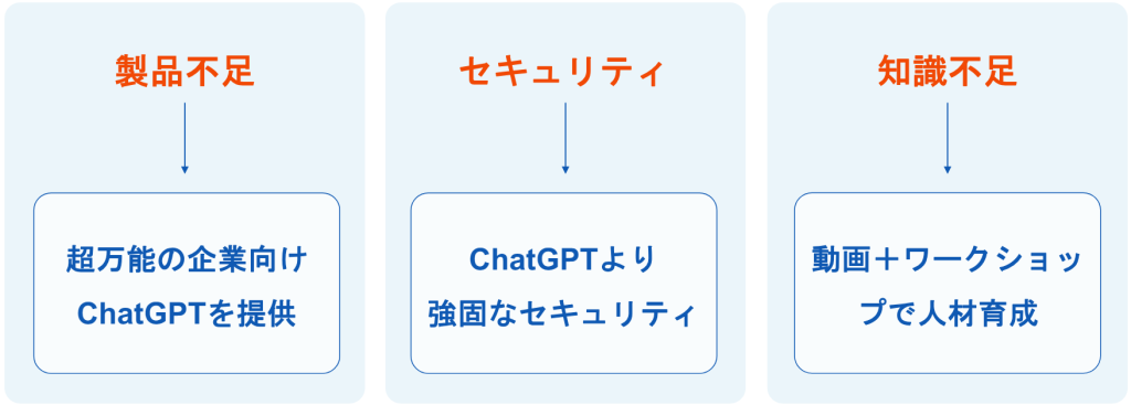 法人リスキングでできること