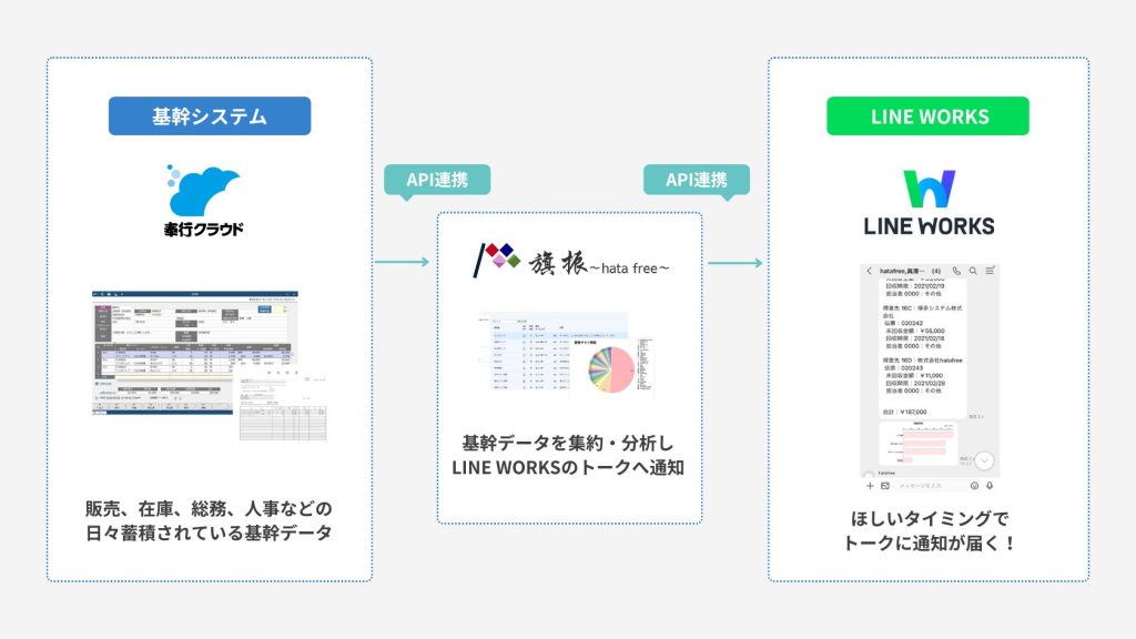 API連携開発事例