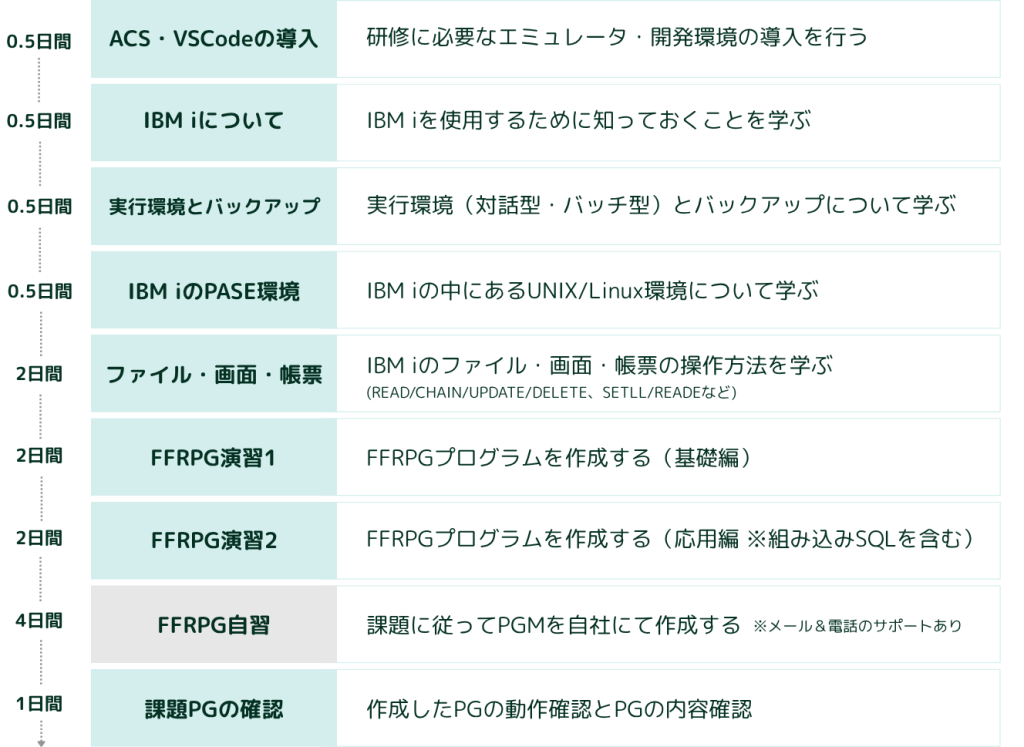 オープン系技術者向けFFRPGスキル研修カリキュラム