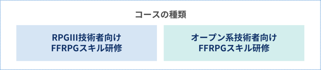 FFRPGスキル研修のコースの種類