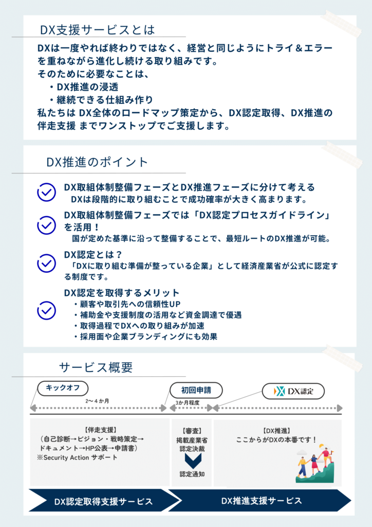 DX認定取得支援サービスの説明②