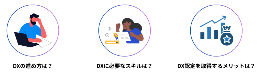 DXのお悩みの図。DXの進め方は? DXに必要なスキルは? DX認定を取得するメリットは?